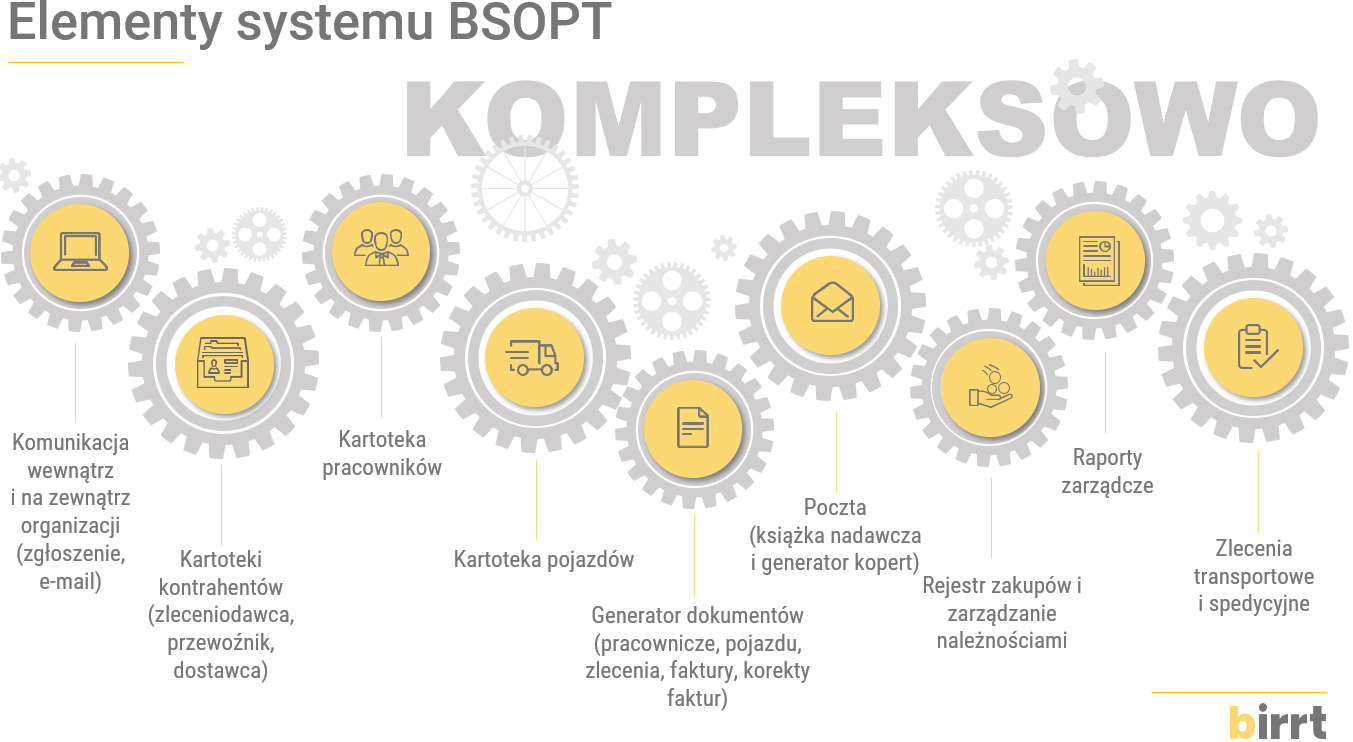 WSZYSTKO W JEDNYM MIEJSCU